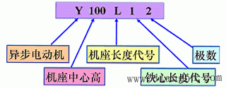 异步电机的额定值