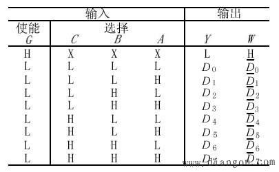 74LS151集成电路数据选择器