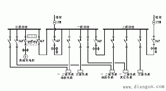 低压配电主接线方案