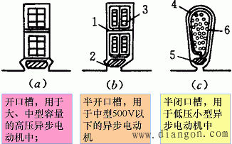 异步电动机的定子铁心的作用