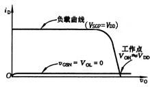 CMOS反相器