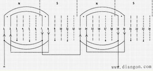 电动机绕组展开图的画法