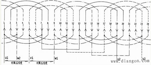 电动机绕组展开图的画法
