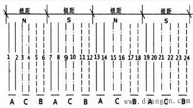 电动机绕组展开图的画法