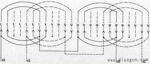 电动机绕组展开图的画法