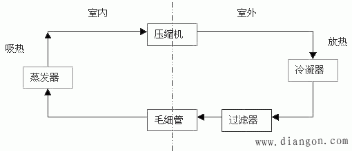 变频空调原理及优缺点