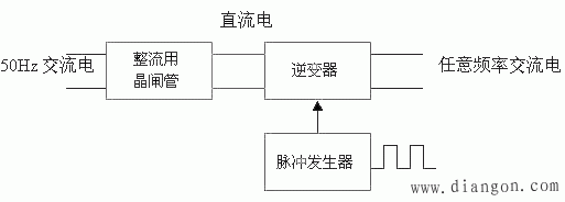 变频空调原理及优缺点