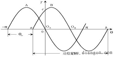 步进电机硬件电路的设计