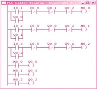 揭示plc程序错误的普遍性