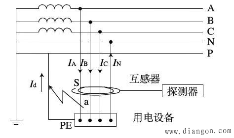 剩余电流检测原理