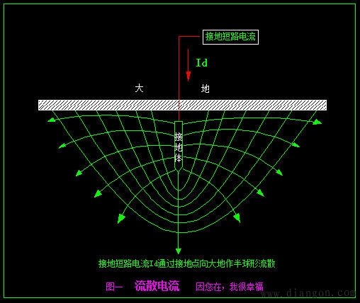 触电形式