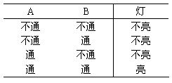 三种基本逻辑运算关系