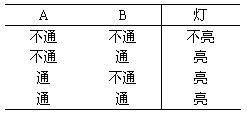 三种基本逻辑运算关系