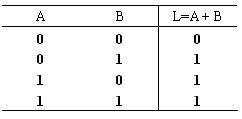 三种基本逻辑运算关系