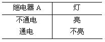 三种基本逻辑运算关系