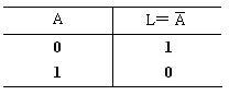 三种基本逻辑运算关系