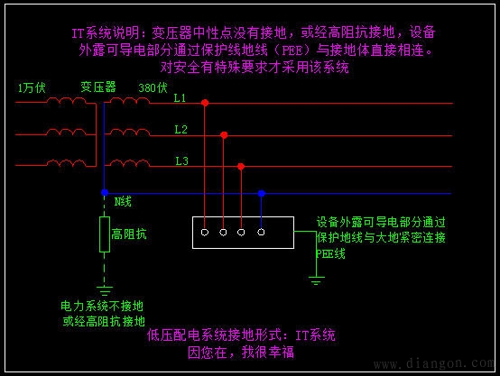 低压配电系统型式
