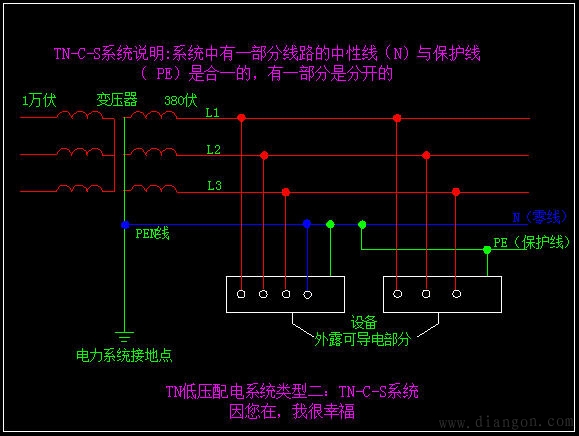 低压配电系统型式