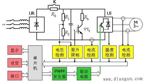 交-直-交电压型变频器内部结构