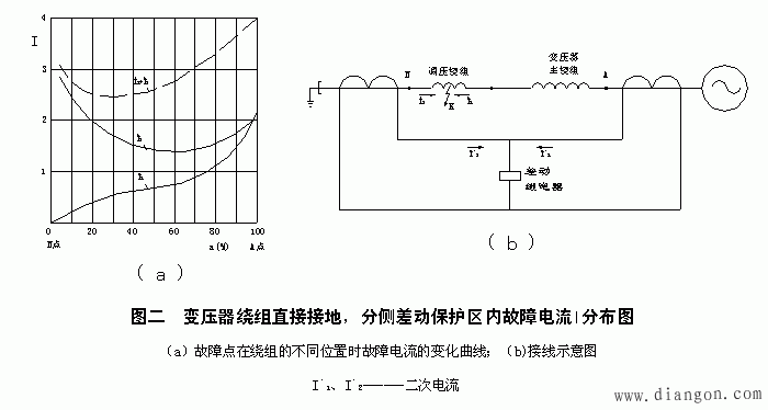 变压器分侧差动保护的构成原理及应用分析