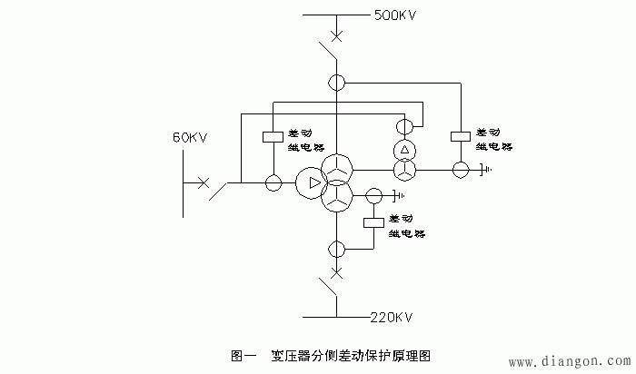 变压器分侧差动保护的构成原理及应用分析