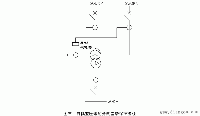 变压器分侧差动保护的构成原理及应用分析