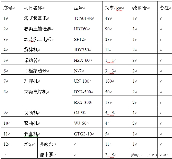 建筑现场临电一级变电站配电柜的设置要点