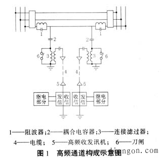 电力线载波通道的基本构成