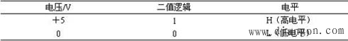 二值数字逻辑和逻辑电平