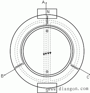 感应电机的工作原理