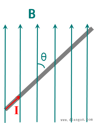 磁场对通电导线的作用