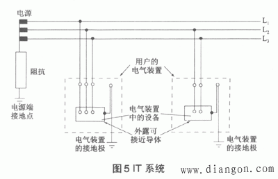 低压配电系统接地方式