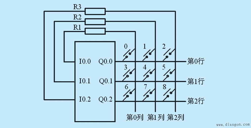 如何扩展PLC控制系统中I/O点数的方法