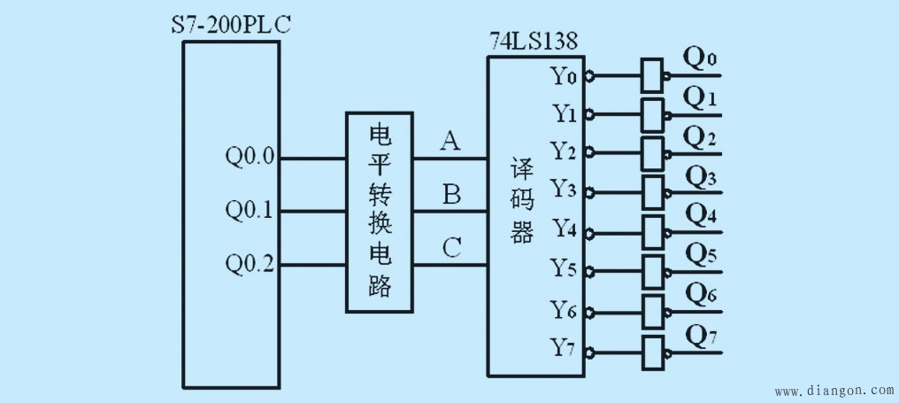 如何扩展PLC控制系统中I/O点数的方法