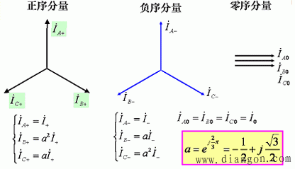 三相变压器的不对称运行对称分量法（以电流为例）