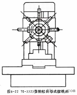 数控机床刀具交换装置的形式