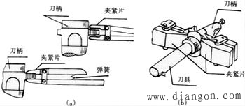 数控机床自动换刀系统