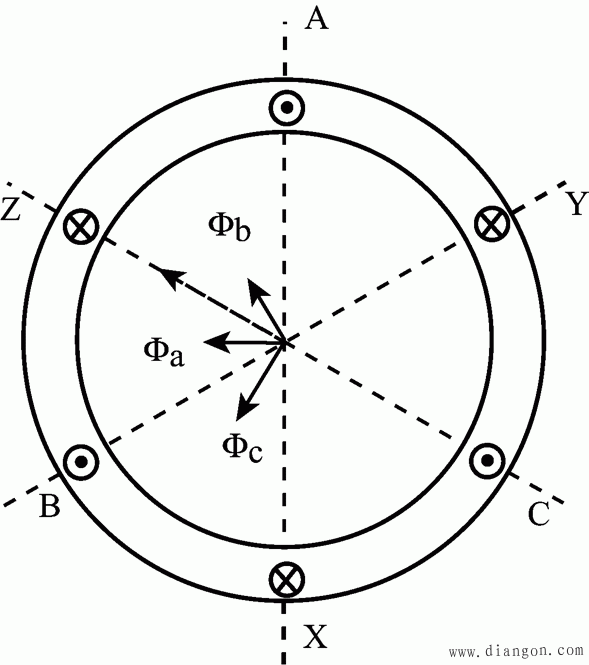 三相异步电动机定子绕组极性及其连接正确性的判别方法