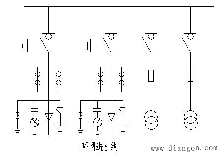 环网接线与环网开关柜