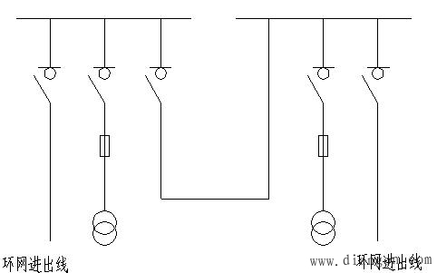 环网接线与环网开关柜