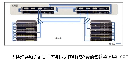 万兆以太网部署的十个注意事项