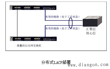 万兆以太网部署的十个注意事项