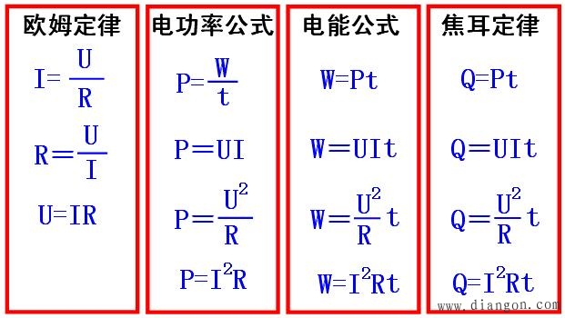 电工学公式总结、电能、电功率、千瓦和千瓦时