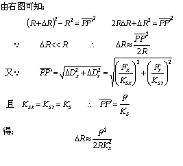 跟随误差对轮廓加工精度的影响