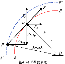 跟随误差对轮廓加工精度的影响