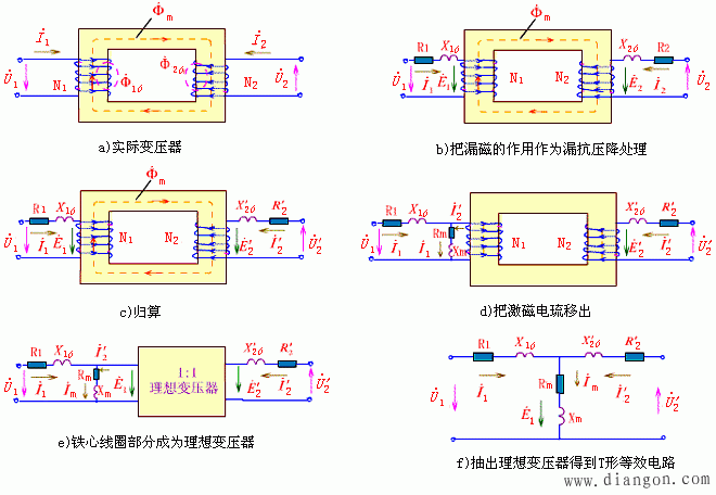 变压器的等效电路