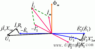变压器的基本方程式、相量图