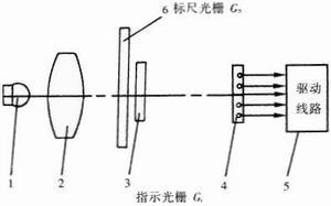 光栅位置检测装置