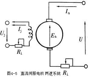 直流伺服电机及其调速系统