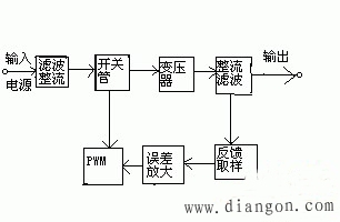 自激式开关稳压电源工作原理